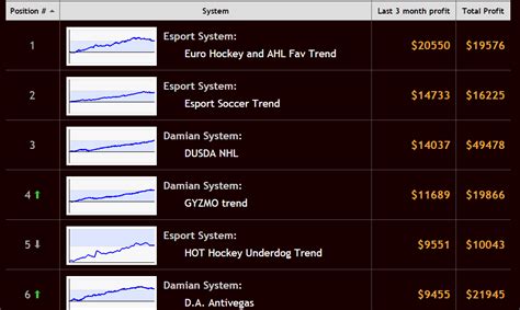 Zcode System Automated Winning Sports Picks.